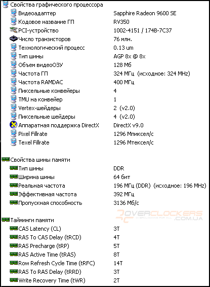 Sapphire Radeon 9600 SE. Разгон ради разгона