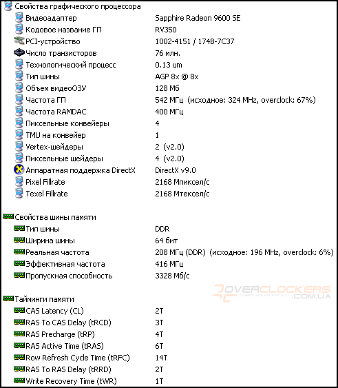 Sapphire Radeon 9600 SE. Разгон ради разгона