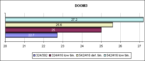 Sapphire Radeon 9600 SE. Разгон ради разгона