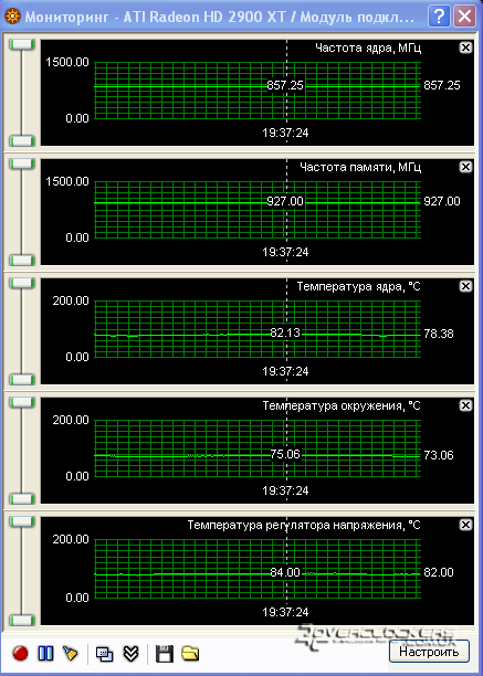 Radeon HD 2900 XT – новый флагман от AMD