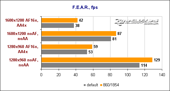 Radeon HD 2900 XT – новый флагман от AMD