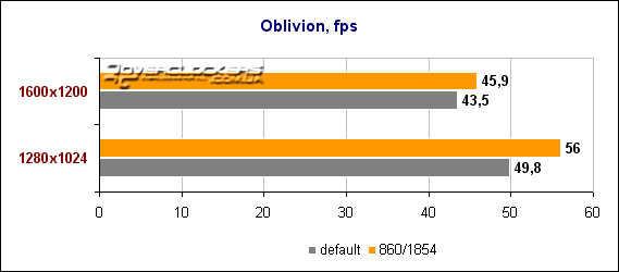 Radeon HD 2900 XT – новый флагман от AMD