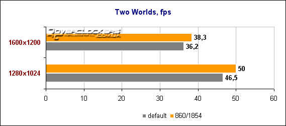 Radeon HD 2900 XT – новый флагман от AMD