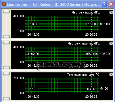 ASUS Radeon HD 3650 256MB - температура