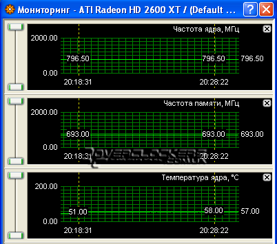ASUS Radeon HD 2600 XT 256MB - температура