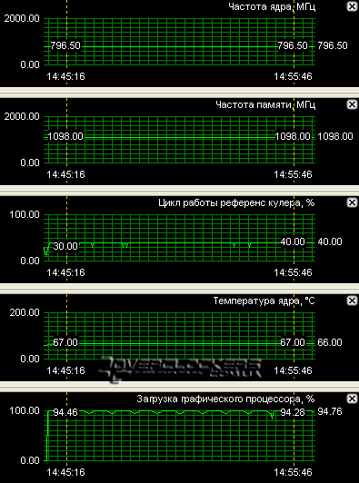 Видеокарта Sapphire ATI Radeon HD 2600 XT 256M GDDR4