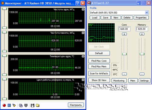 Обзор и тестирование Radeon HD 3850 256Mb