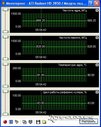 Обзор и тестирование Radeon HD 3850 256Mb