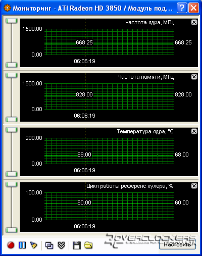 Обзор и тестирование Radeon HD 3850 256Mb