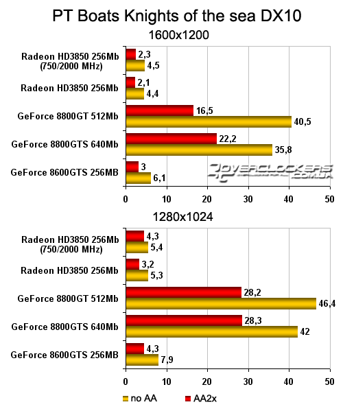 Обзор и тестирование Radeon HD 3850 256Mb