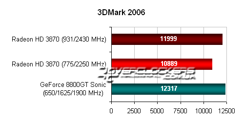 Видеокарта XpertVision GeForce 8800G Sonic