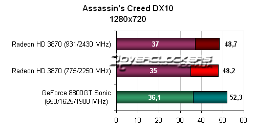 Тестирование видеокарты ATI Radeon HD3870