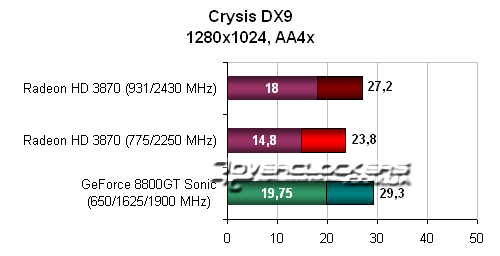 Тестирование видеокарты ATI Radeon HD3870