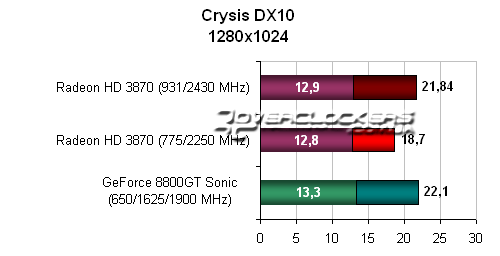 Тестирование видеокарты ATI Radeon HD3870