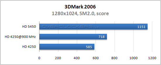 Amd hot sale hd 4250