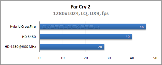 Hybrid CrossFire