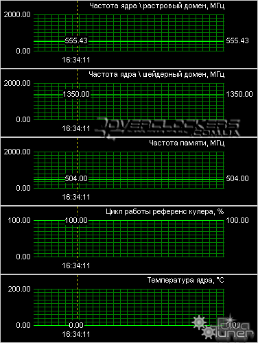 Видеокарта ASUS 9600GSO