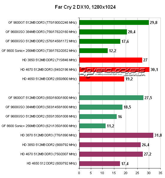 Результаты тестирования видеокарт