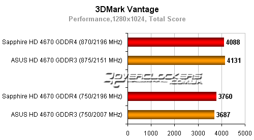 Результаты тестирования видеокарт ATI Radeon HD 4670