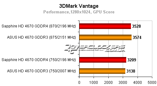 Результаты тестирования видеокарт ATI Radeon HD 4670