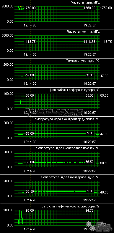 Видеокарта Radeon HD 4770 MSI R4770-T2D512