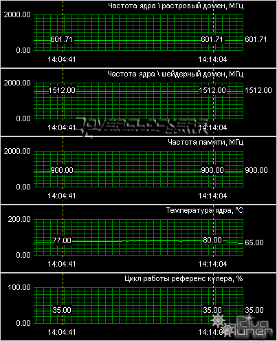 Видеокарта ASUS Geforce 9800GT EN9800GT/HTDP/512MD3/A