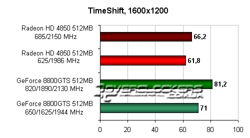 Результаты тестирования ATI RAdeon HD 4850