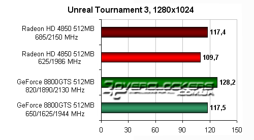 Результаты тестирования ATI RAdeon HD 4850