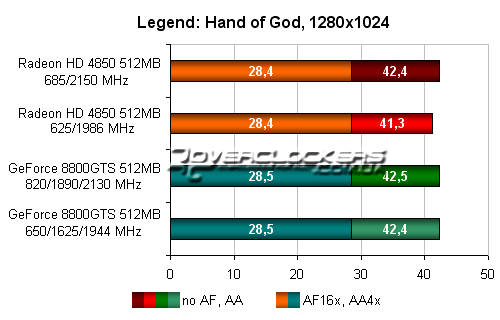 Результаты тестирования ATI Radeon HD 4850