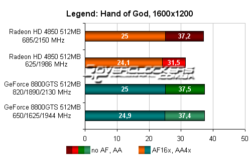 Результаты тестирования ATI Radeon HD 4850