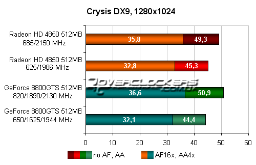 Результаты тестирования ATI Radeon HD 4850