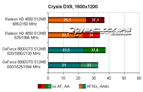 Результаты тестирования ATI Radeon HD 4850