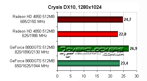 Результаты тестирования ATI Radeon HD 4850