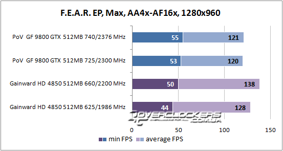 Результаты тестирования GeForce 9800 GTX и Radeon HD 4850