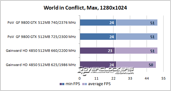 Результаты тестирования GeForce 9800 GTX и Radeon HD 4850