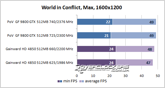 Результаты тестирования GeForce 9800 GTX и Radeon HD 4850