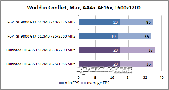 Результаты тестирования GeForce 9800 GTX и Radeon HD 4850