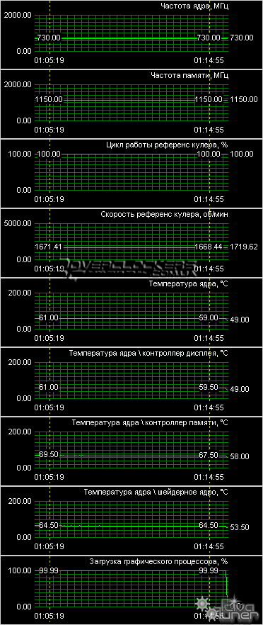 Видеокарта XFX ATI Radeon HD 4850 512 MB DDR3 XXX