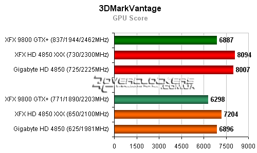 Тестирование видеокарт ATI Radeon HD 4850 и NVIDIA Geforce 9800GTX+