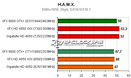 Тестирование видеокарт ATI Radeon HD 4850 и NVIDIA Geforce 9800GTX+