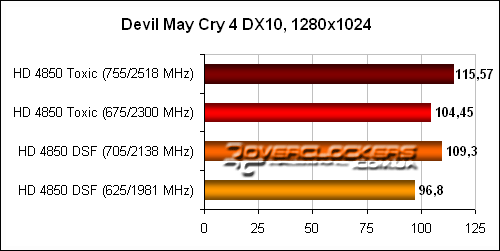 Тестирование Sapphire Radeon HD 4850