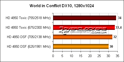 Тестирование Sapphire Radeon HD 4850