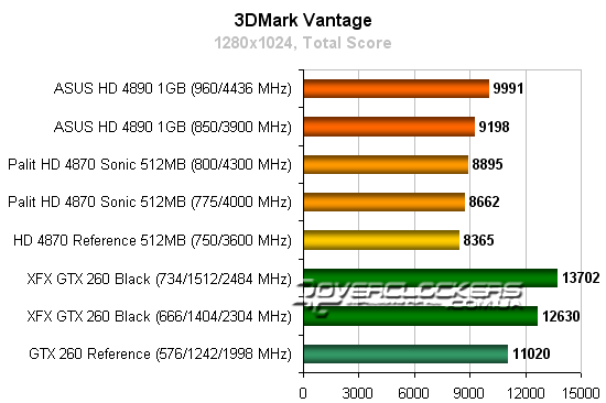 Результаты тестирования Radeon HD 4890