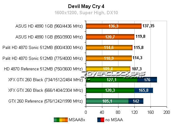 Результаты тестирования Radeon HD 4890