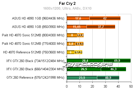 Результаты тестирования Radeon HD 4890