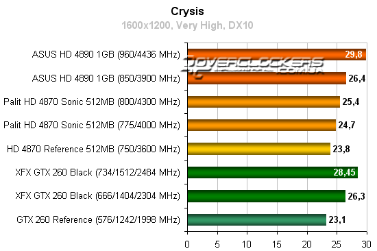 Результаты тестирования Radeon HD 4890