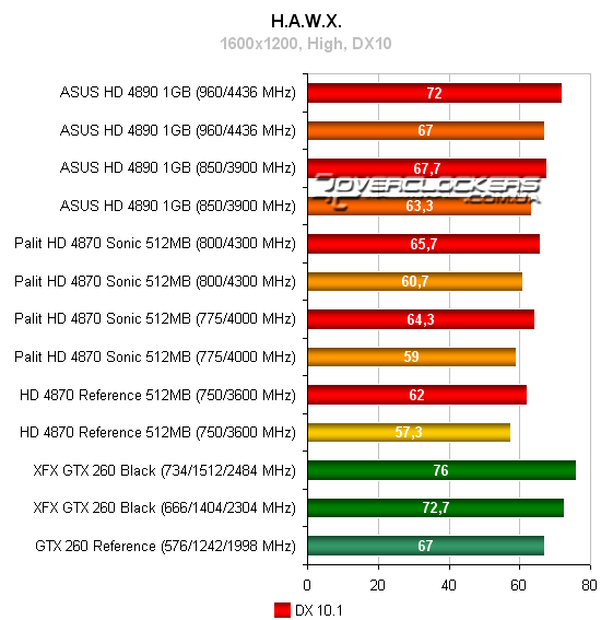 Результаты тестирования Radeon HD 4890