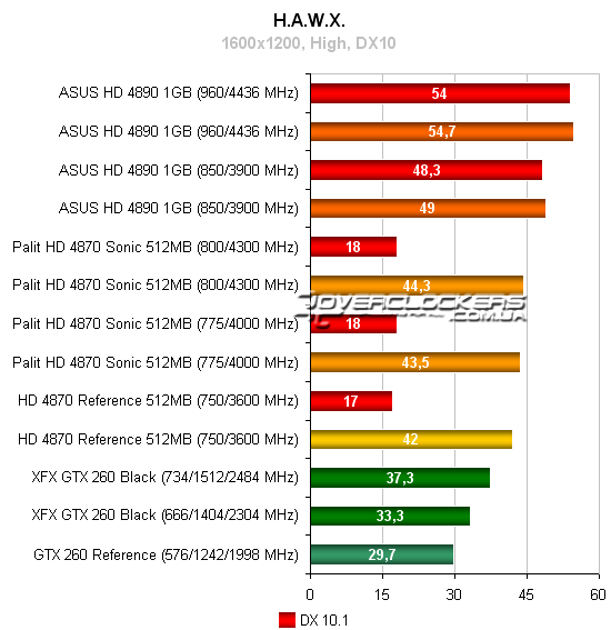 Результаты тестирования Radeon HD 4890