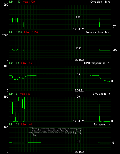 ASUS EAH5750 FORMULA/DI/512MD5