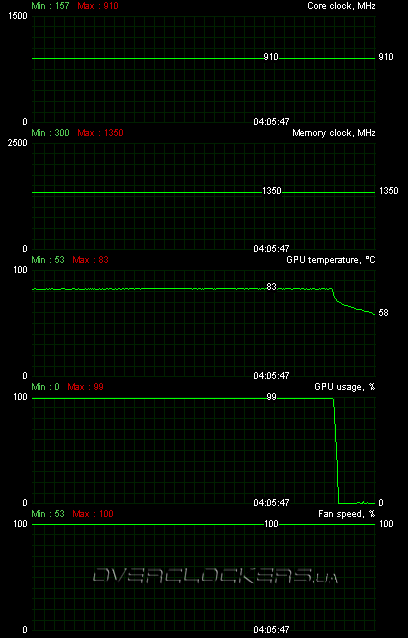 Club3D HD 5770 CGAX-5772I